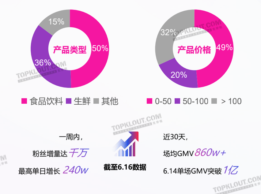 逐渐理性的电商市场与“静悄悄”的618